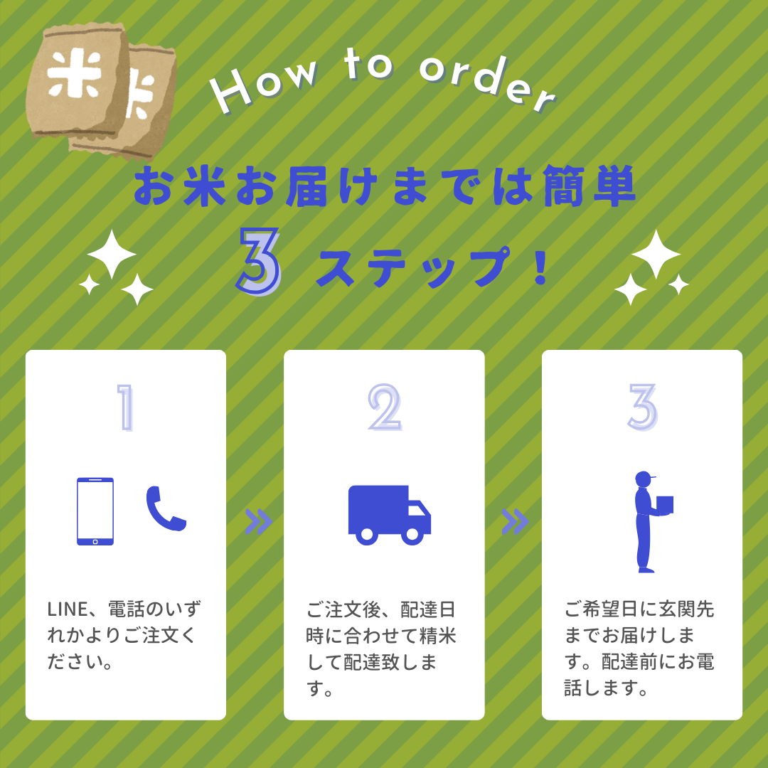 オーダー方法：電話注文 → 配達前精米 → 希望日配達